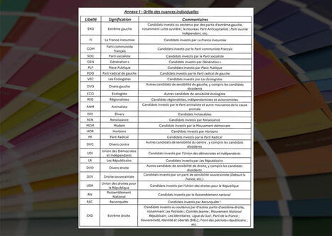Municipales : les nuances politiques attribu&eacute;es aux candidats dans les communes de 3.500 habitants et plus | Veille juridique du CDG13 | Scoop.it