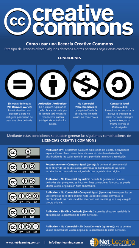 Derechos como autores y obligaciones como usuarios: licencias Creative Commons | Education 2.0 & 3.0 | Scoop.it