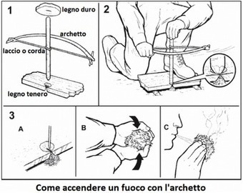 L'accensione del fuoco in situazioni di emergenza | Fai da te hobby | Scoop.it