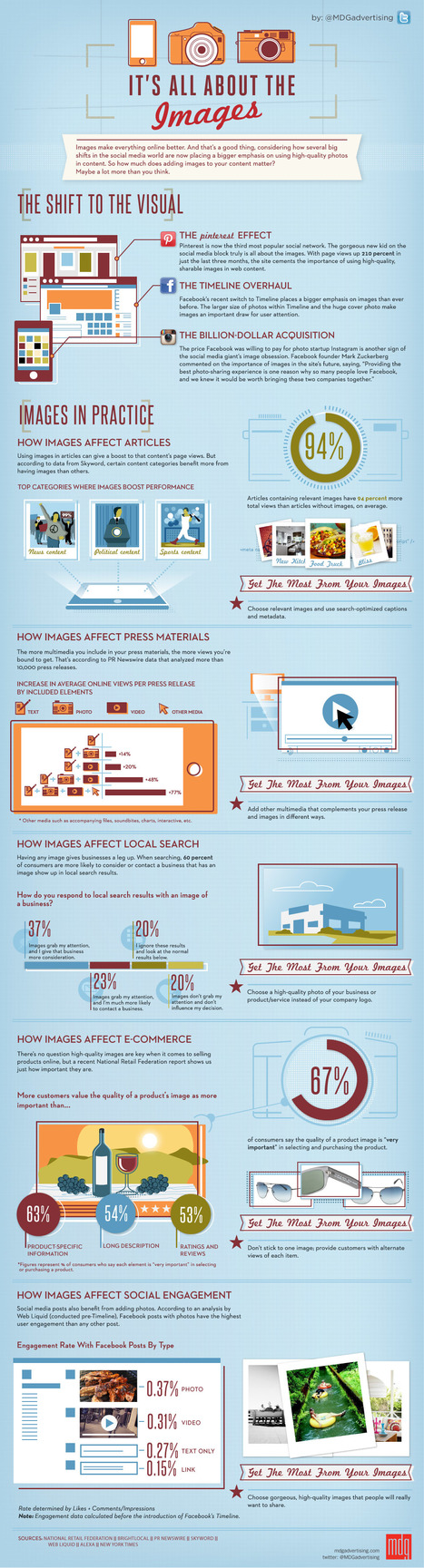 Why Images Actually Matter [Infographic] | Visualization Techniques and Practice | Scoop.it