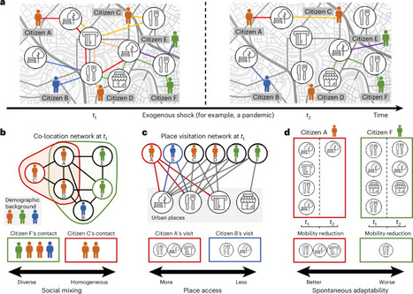 Using human mobility data to quantify experienced urban inequalities | Papers | Scoop.it