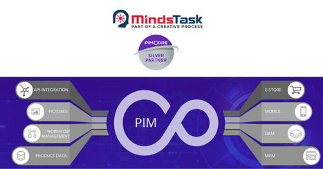 Pimcore Services: Development, Maintenance and Support - Minds Task | Minds Task Technologies | Scoop.it