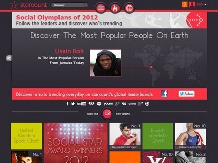 Top 10 des athlètes Olympiques sur les réseaux sociaux | Tout le web | Scoop.it