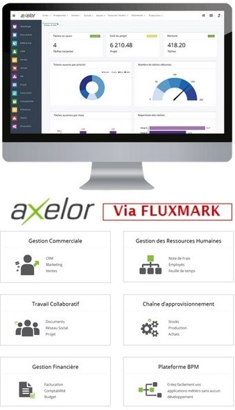 Axelor Fr 2017 Logiciel ERP Professionnel Community gratuit avec applications métiers intégrées | Logiciel Gratuit Licence Gratuite | Scoop.it