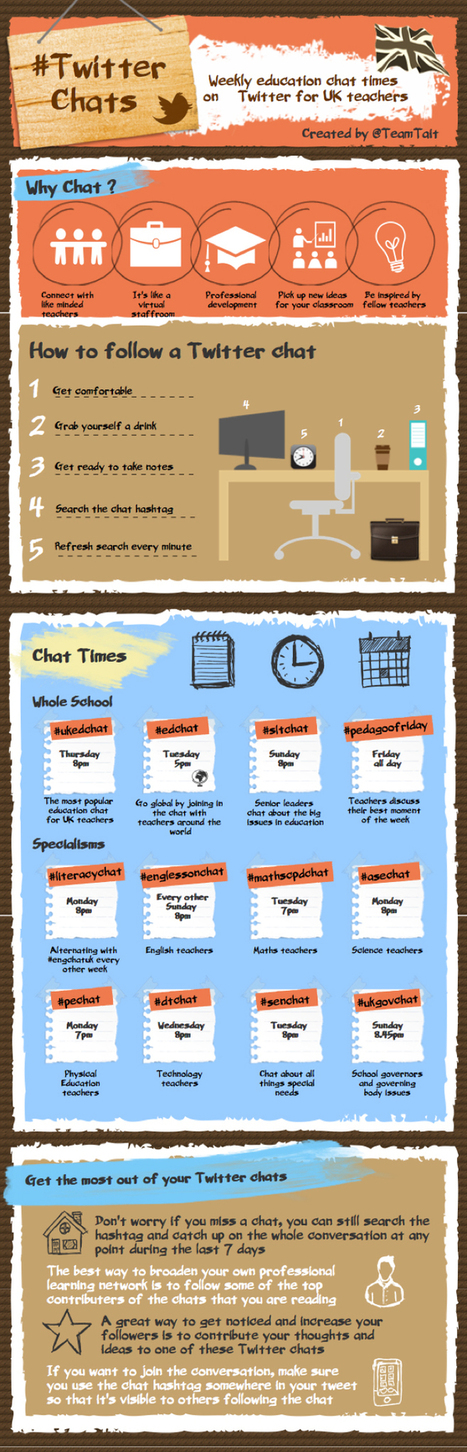 How (and why) to take part in Twitter hashtag chats - Daily Genius | Social Media: Don't Hate the Hashtag | Scoop.it