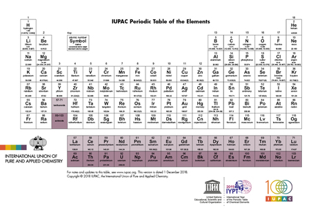 La estructura de la tabla periódica se deduce de la estructura de capas de los átomos — | Ciencia-Física | Scoop.it