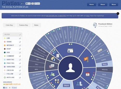 platlas – Infografía interactiva de las redes sociales | Utilización de Twitter la Educación | Scoop.it