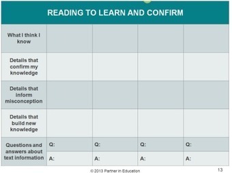 An ELA Tool to Support Common Core Shifts | Common Core State Standards SMUSD | Scoop.it