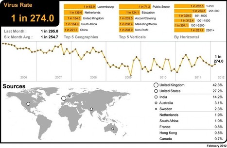 Le Luxembourg au centre des menaces IT mondiales | Luxembourg (Europe) | Scoop.it