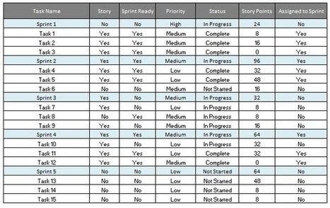 Agile Dashboard Excel Templates Project Management