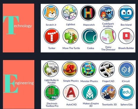 50 Great iPad STEAM Apps for Teachers and Students | Educational iPad User Group | Scoop.it