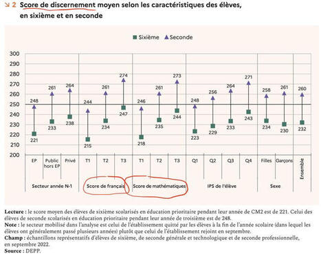 ➡️ D&eacute;sinformation et complotisme : am&eacute;liorer les comp&eacute;tences de base en fran&ccedil;ais et en math&eacute;matiques chez les adolescents est probablement l&rsquo;un des meilleurs moyens de renforcer leur capacit&eacute; &agrave;&hellip; | ... | H&eacute;sitations Vaccinales: Observatoire HESIVAXs | Scoop.it