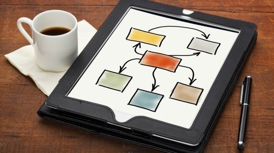 How to Use Visual Diagrams and Mind Map Content...