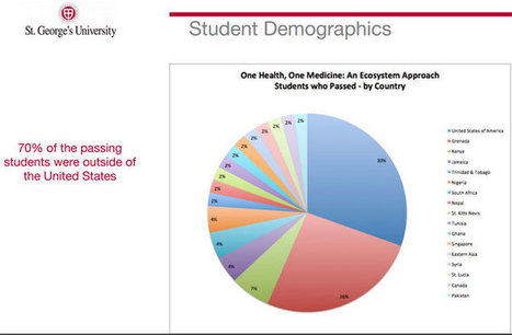Creating MOOCs for Students in Developing Countries | Artificial intelligence | Scoop.it