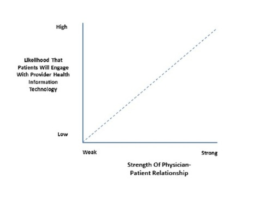 Patent Portals. PHRs, & On-line Decision-Support Tools Alone Will ... | Patient Self Management | Scoop.it