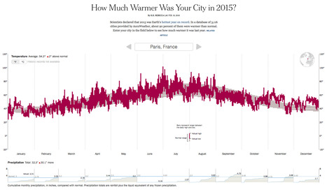 How Much Warmer Was Your City in 2015? | Journalisme graphique | Scoop.it