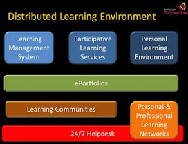 Distributed Learning Environment -  The LMS in a 2012 | Networked learning | Scoop.it