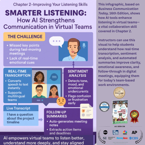 Smarter Listening: How AI Strengths Communication in Virtual Teams | Teaching Interpersonal Communication in a Business Communication Course | Scoop.it