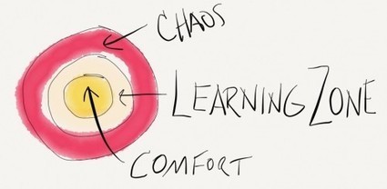 The Learning Zone: Stepping Away from the Comfort Zone | Professional Development Practices and Philosophy | Scoop.it