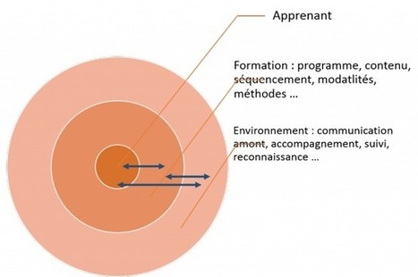 Prouver la valeur des formations &ndash; 1 | Revolution in Education | Scoop.it