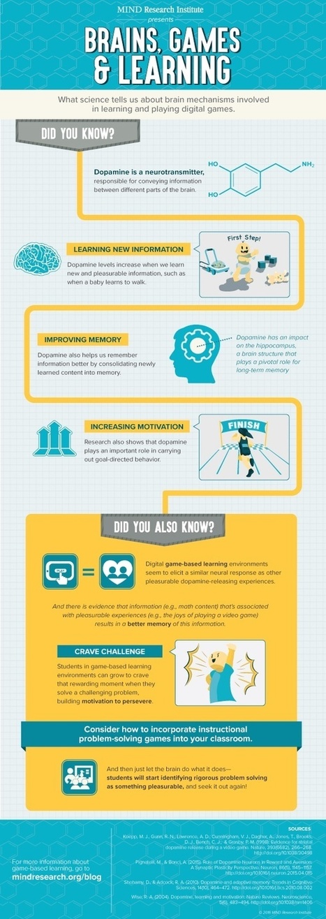 Infographic: Brains, Games and Learning | The 21st Century | Scoop.it
