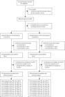 Head-to-head immunogenicity comparison of an Escherichia coli-produced 9-valent human papillomavirus vaccine and Gardasil 9 in women aged 18&ndash;26 years in China: a randomised blinded clinical trial -... | veille vaccination | Scoop.it