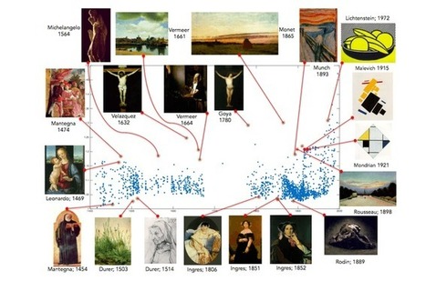 Artificial Intelligence and Algorithmic Creativity | Web 3.0 | Scoop.it