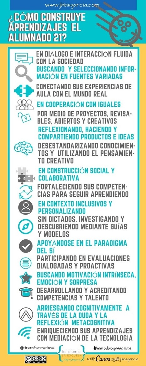 Cómo Construir Aprendizajes en Alumnos del Siglo XXI | Artículo | Help and Support everybody around the world | Scoop.it