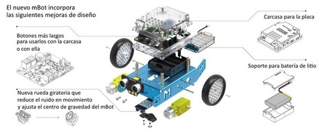 Kits de robots programables para niños: aprender jugando | tecno4 | Scoop.it