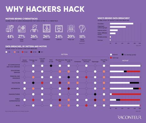 Cyber-Risk & Resilience 2017 details large-scale #cyberattacks & #online threats to #businesses are rising exponentially #tech #digital #data #business #hack #blockchain via @Raconteur @kuriharan | WHY IT MATTERS: Digital Transformation | Scoop.it