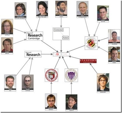 Conoci&eacute;ndonos mejor a trav&eacute;s de twitter y NodeXL: 6 tipos de redes | Aprendiendo a Distancia | Scoop.it