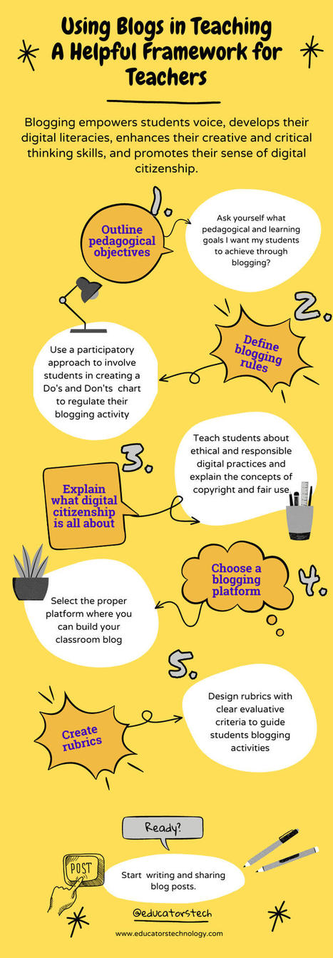 Using Blogs in Teaching- A Helpful Framework for Teachers | TIC & Educaci&oacute;n | Scoop.it
