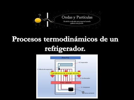 Procesos termodinámicos de un refrigerador. | tecno4 | Scoop.it