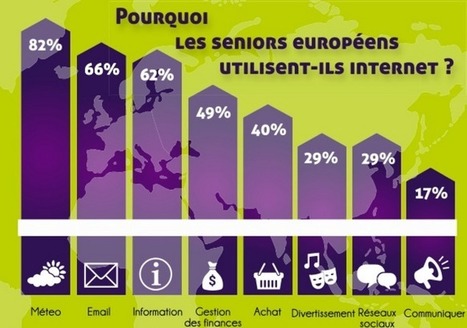 Infographie : les séniors et les réseaux sociaux | Réseaux sociaux | Scoop.it
