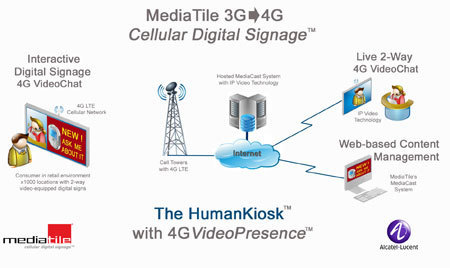 CNXSoft – Embedded Software Development » Digital Signage at CES 2011: HumanKiosk, ng Connect Program and Displays | Embedded Systems News | Scoop.it