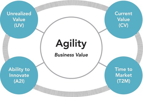 Agile Metrics with Evidence Based Management | Devops for Growth | Scoop.it