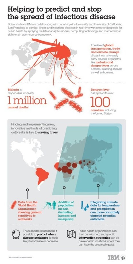 IBM uses Big Data to predict outbreaks of Dengue fever and Malaria - VentureBeat | Complex Insight  - Understanding our world | Scoop.it