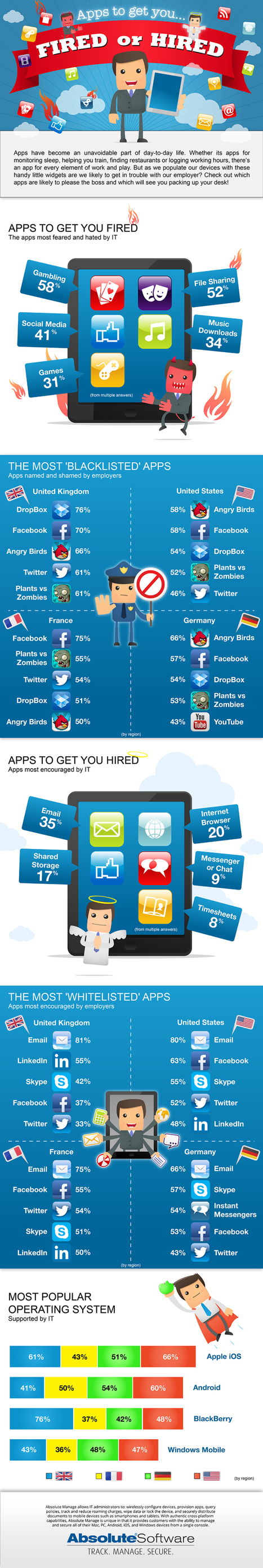 Apps to get you ... Fired or Hired | Mobile Technology | Scoop.it