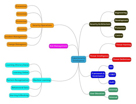 Can Cybersecurity be Entrusted with AI? | Artificial Intelligence and Cybersecurity | Scoop.it