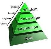 Information workers and knowledge workers - Speed to Proficiency | Learning and Working | Scoop.it