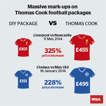 Thomas Cook football packages shown yellow card - October - 2013 - Which? News | Football Finance | Scoop.it