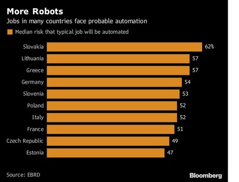 Robots Are Coming for Europe&rsquo;s Jobs | Revue de presse - Club DEMETER | Scoop.it