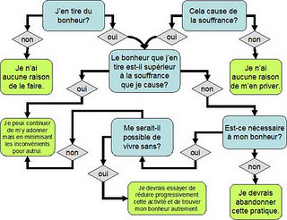 Mon Ethique En Carte Conceptuelle Les