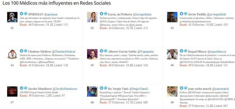 Los mayores influencers de salud, miembros de la blogosfera sanitaria | Formación, Aprendizaje, Redes Sociales y Gestión del Conocimiento en Ciencias de la Salud 2.0 | Scoop.it