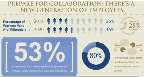 Infographic - Communicating in the Modern Workplace | Public Relations & Social Marketing Insight | Scoop.it