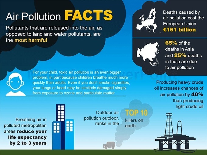 Pollution examples. Pollution facts. Инфографика pollution. Causes of Air pollution. Air pollution solutions.