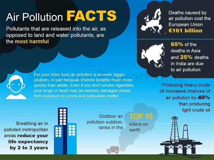 air-pollution-facts-powerpoint-infographic