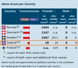 Blog - Nordic Names Wiki - Name Origin, Meaning and Statistics | Name News | Scoop.it