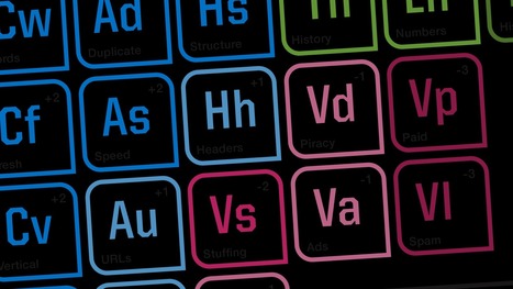 The Periodic Table of SEO Success Factors: 2017 edition now released | Search Marketing | Scoop.it