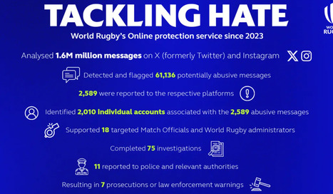 World Rugby s'engage à protéger les joueuses et à lutter contre les abus en ligne lors de la Coupe du Monde de Rugby féminine England 2025 grâce à un partenariat élargi avec Signify Group | 3 - Innovations sociales | Scoop.it